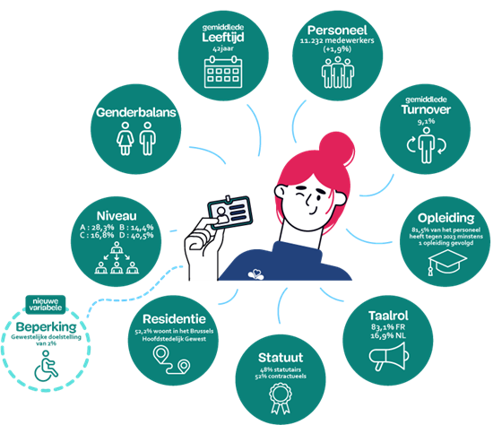 talentAnalytics